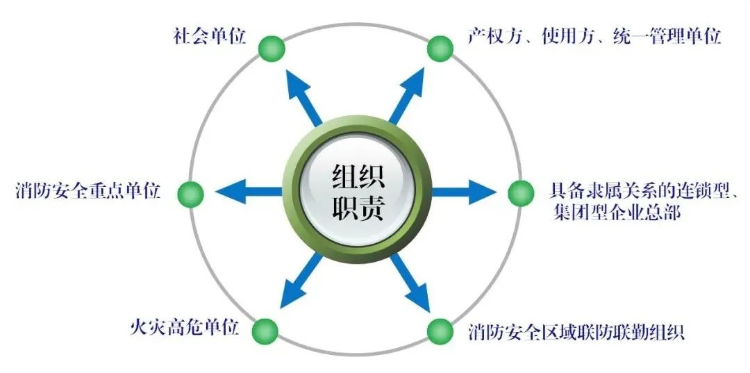 首部單位消防安全管理通用標準發布！自2023年3月6日起實施