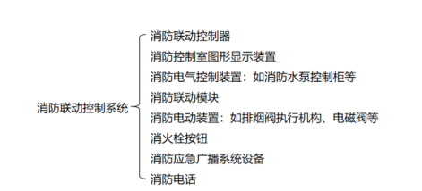 消防聯(lián)動控制系統(tǒng)知識大全！